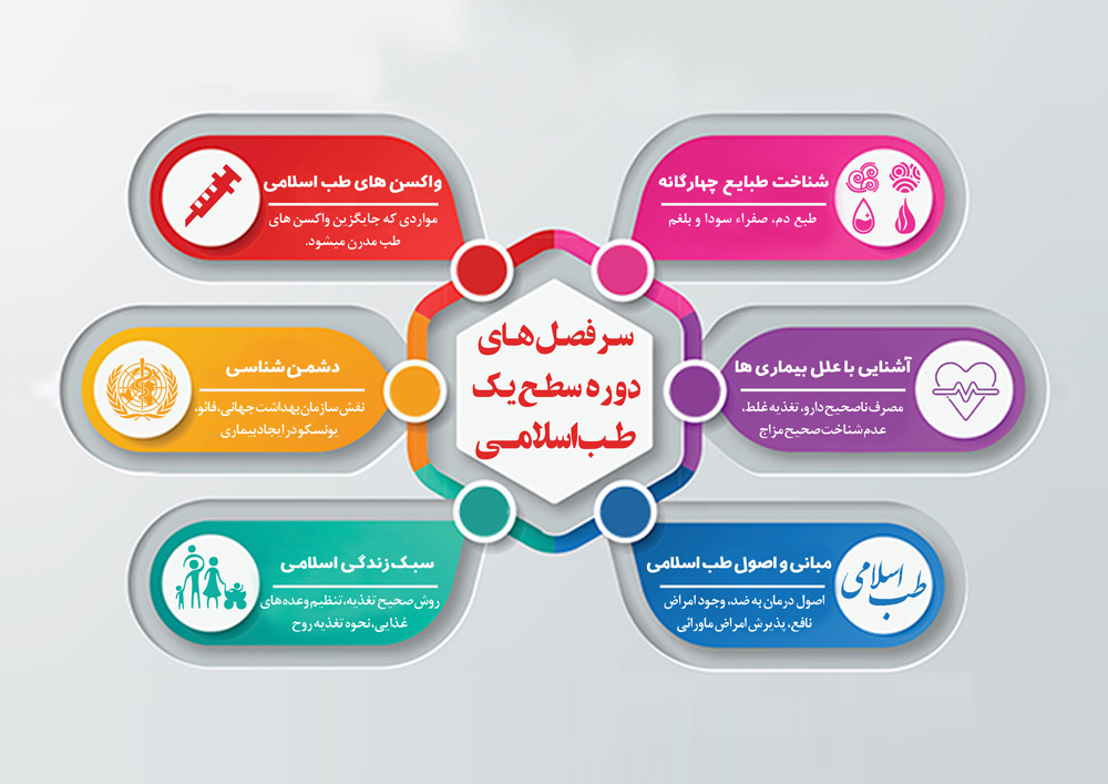 سطح-یک-حضوری1-copy